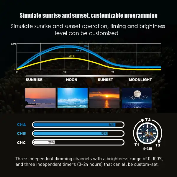 SPV2 Reef Aquarium Light