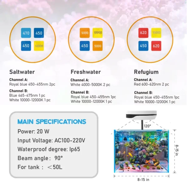 SP20 Aquarium light