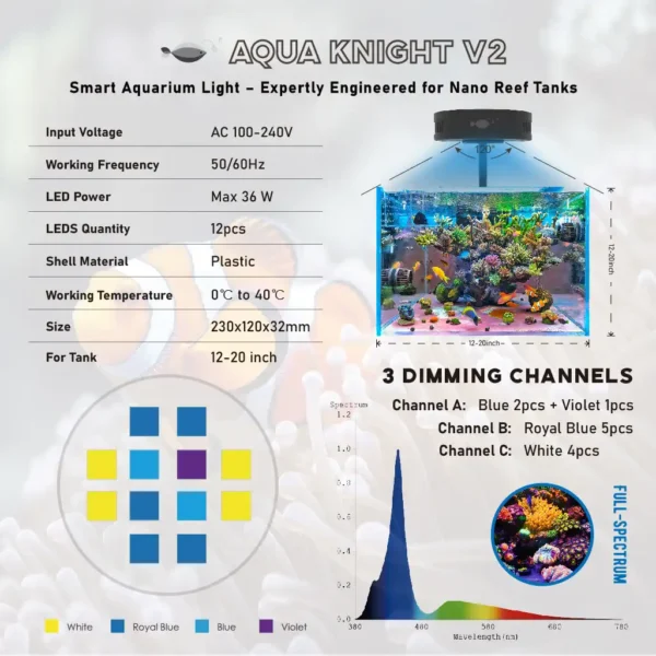 SPV2 Reef Aquarium Light